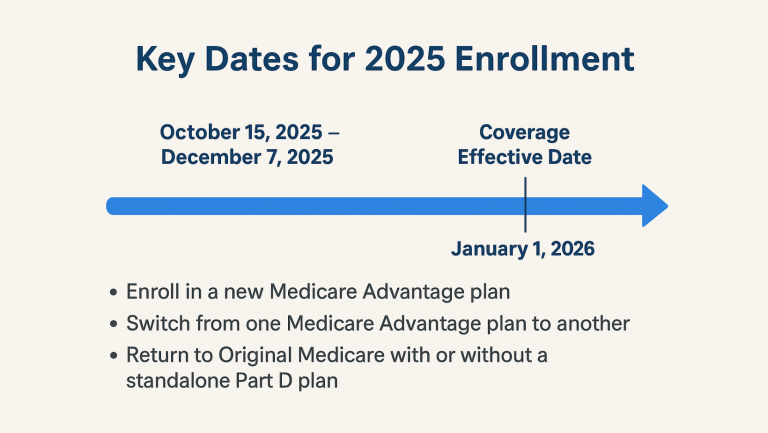 senior reviewing Medicare Advantage plan summary