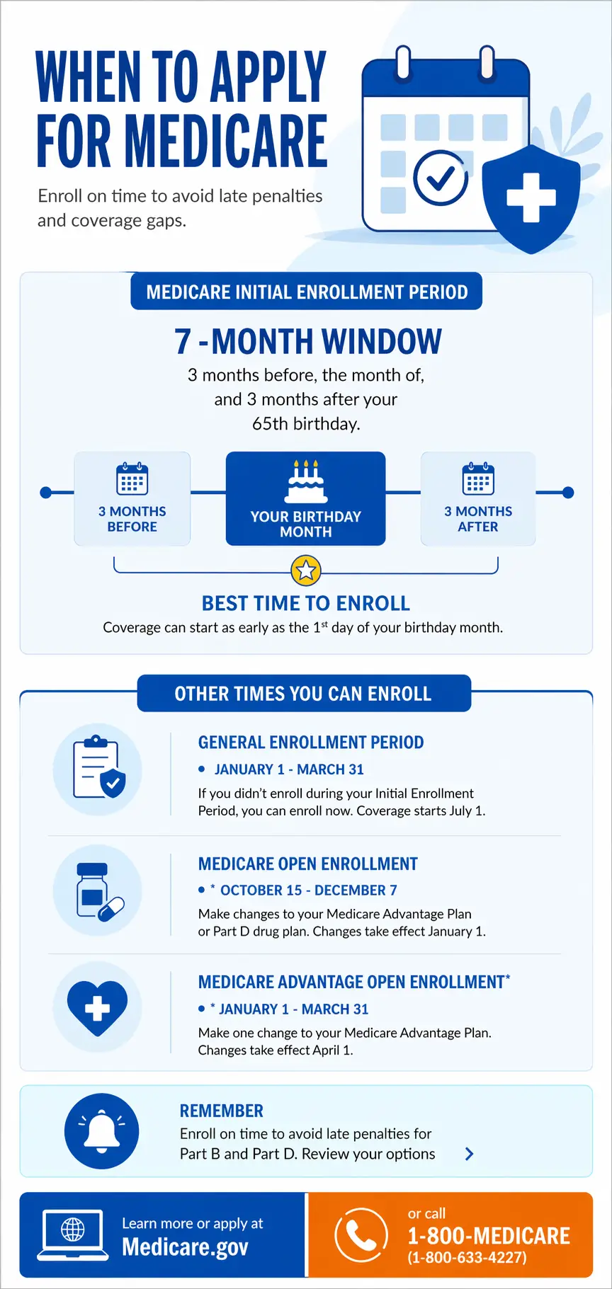 Simple Medicare Application Guide explaining how to enroll in Medicare in 2026